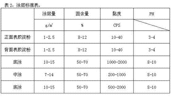 Coated natural kraft and manufacturing method thereof