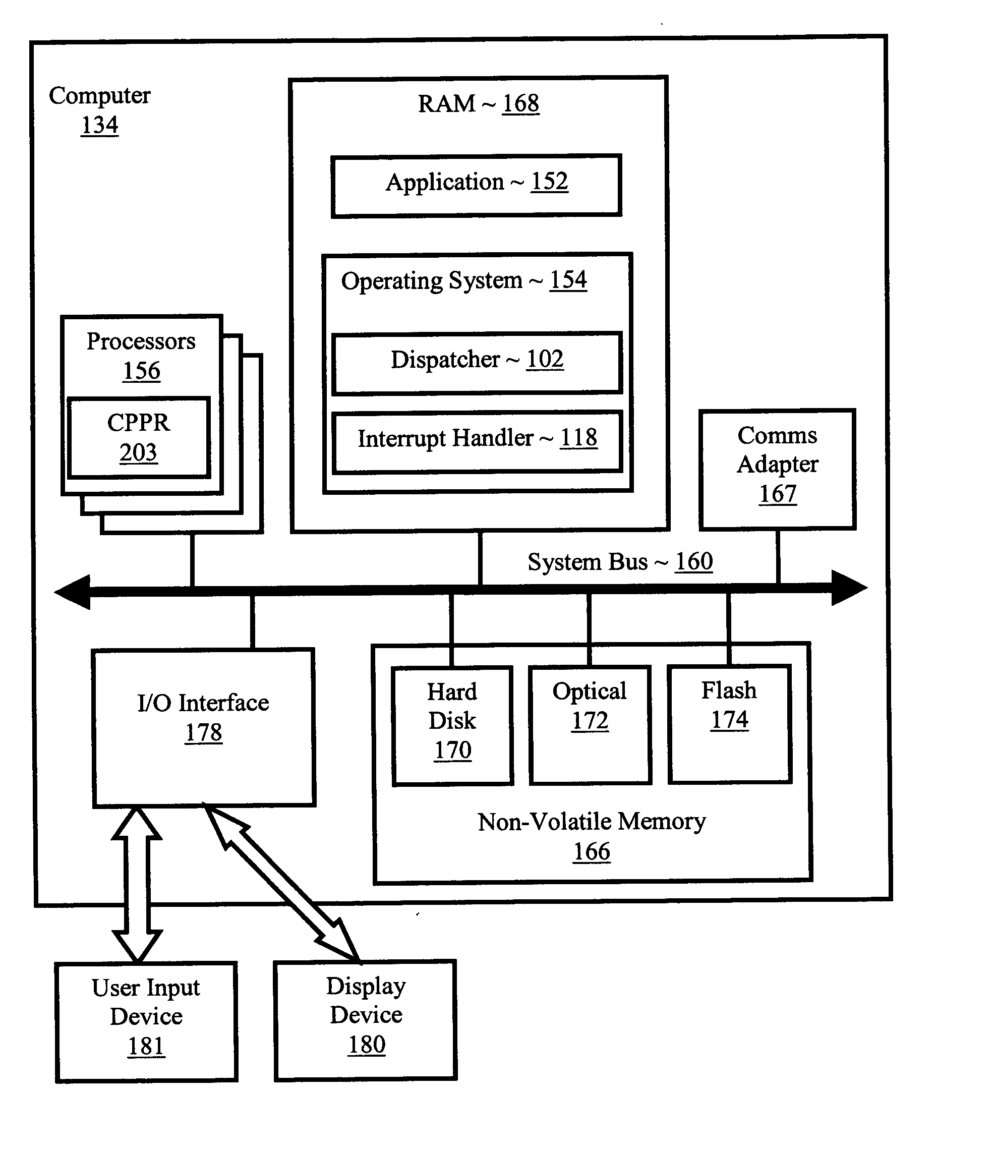 Scheduling threads in a multiprocessor computer