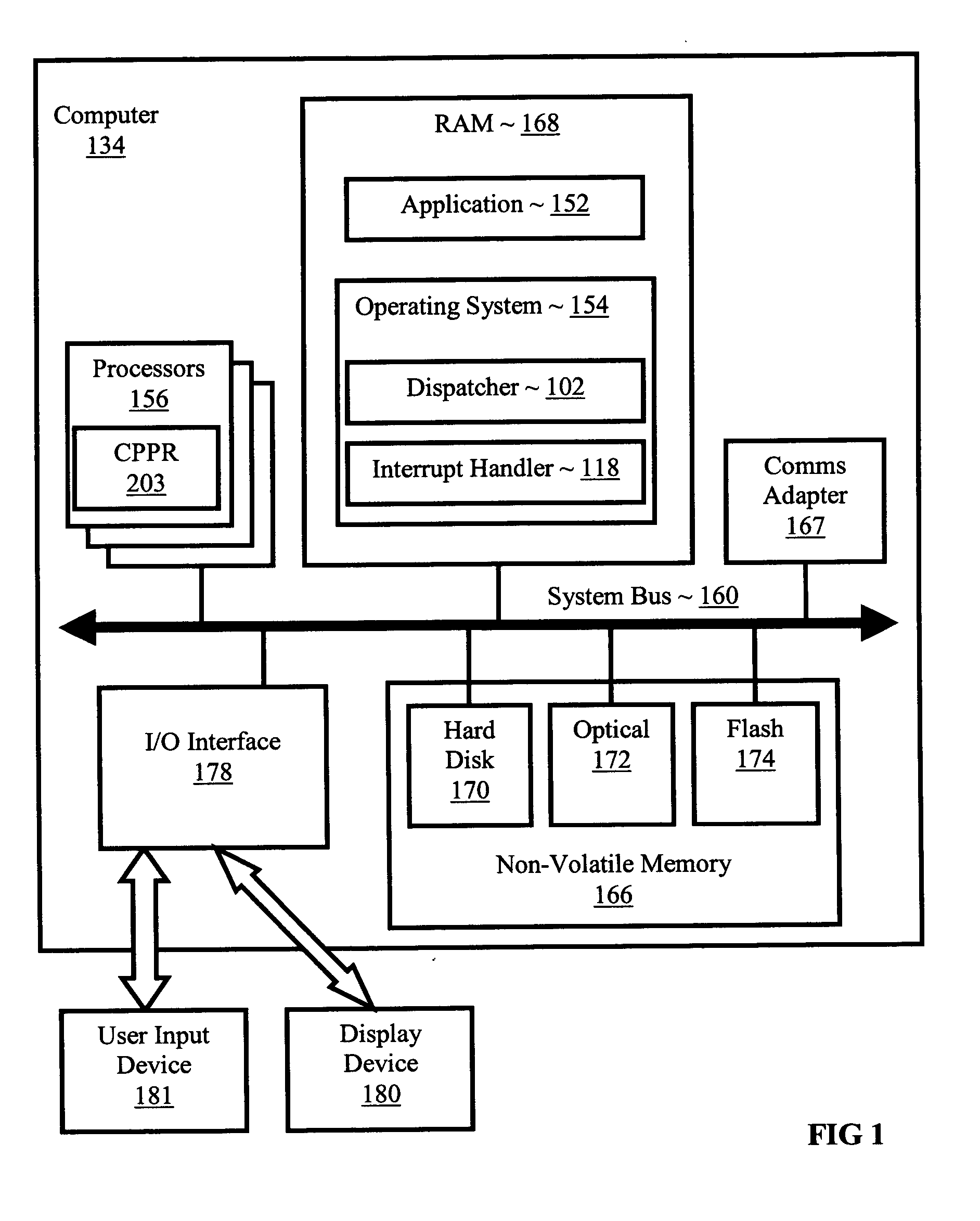 Scheduling threads in a multiprocessor computer