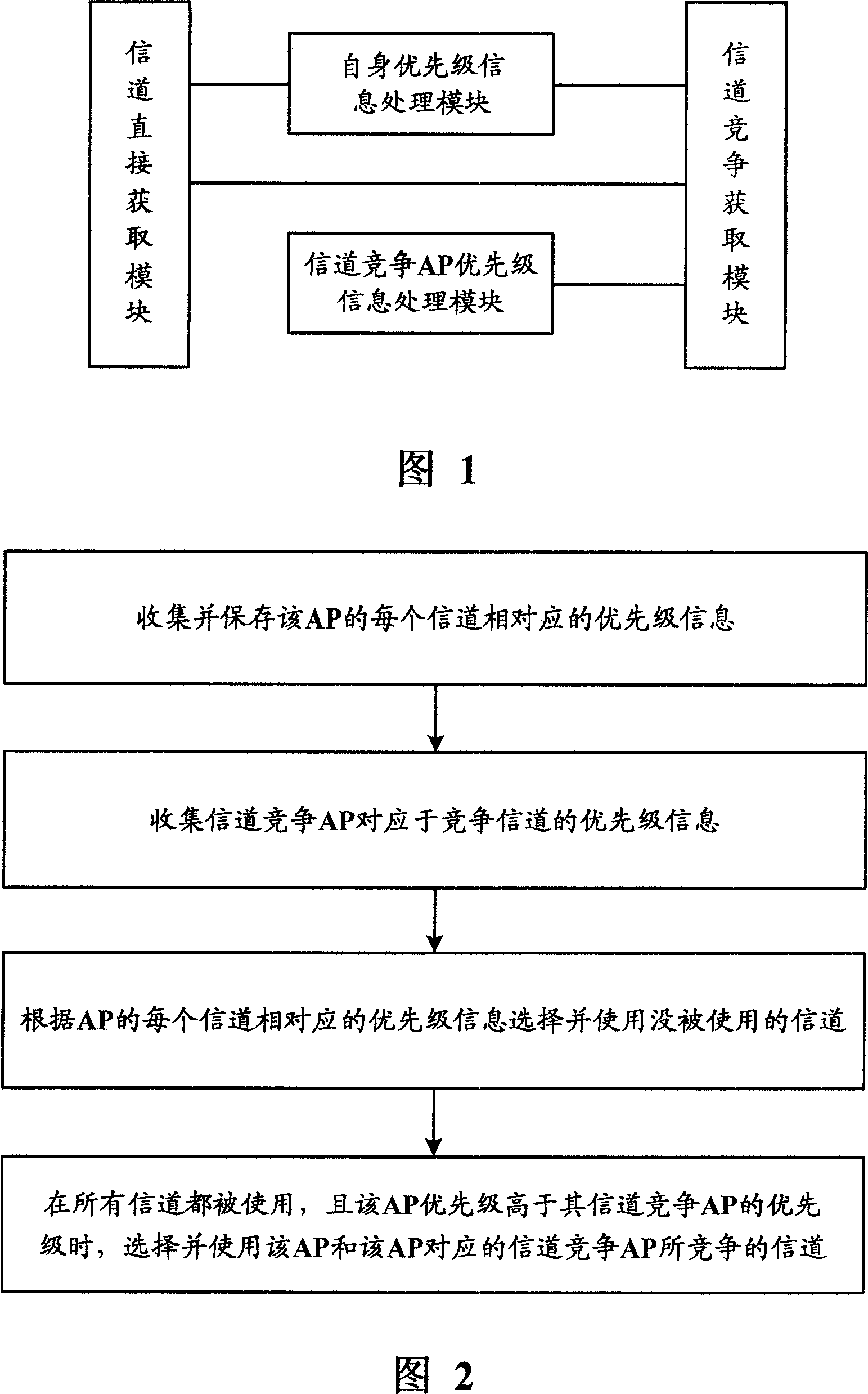 Device, method, AP, central controller, software and device for AP channel selection