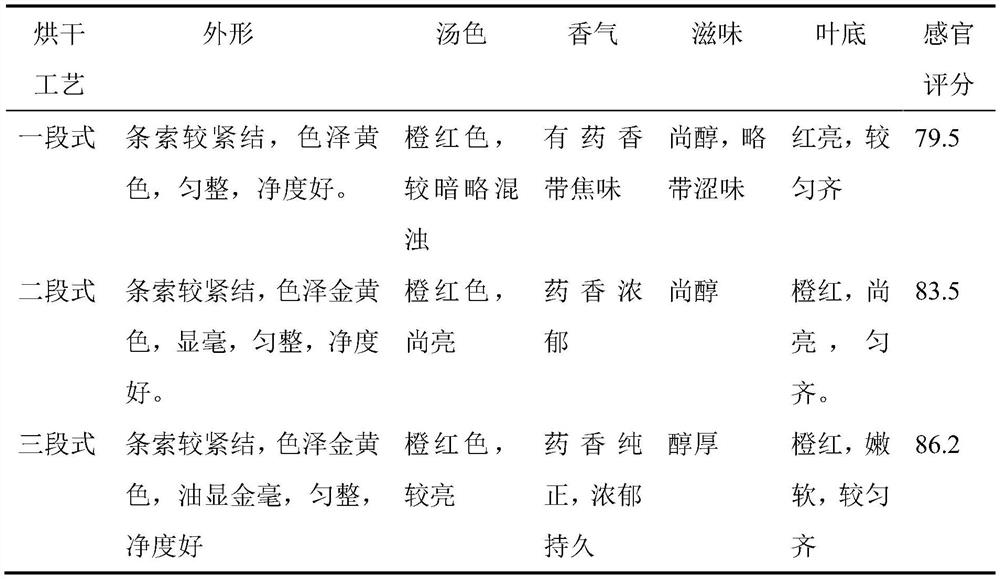 Method for preparing flemingia philippinensis leaf tea