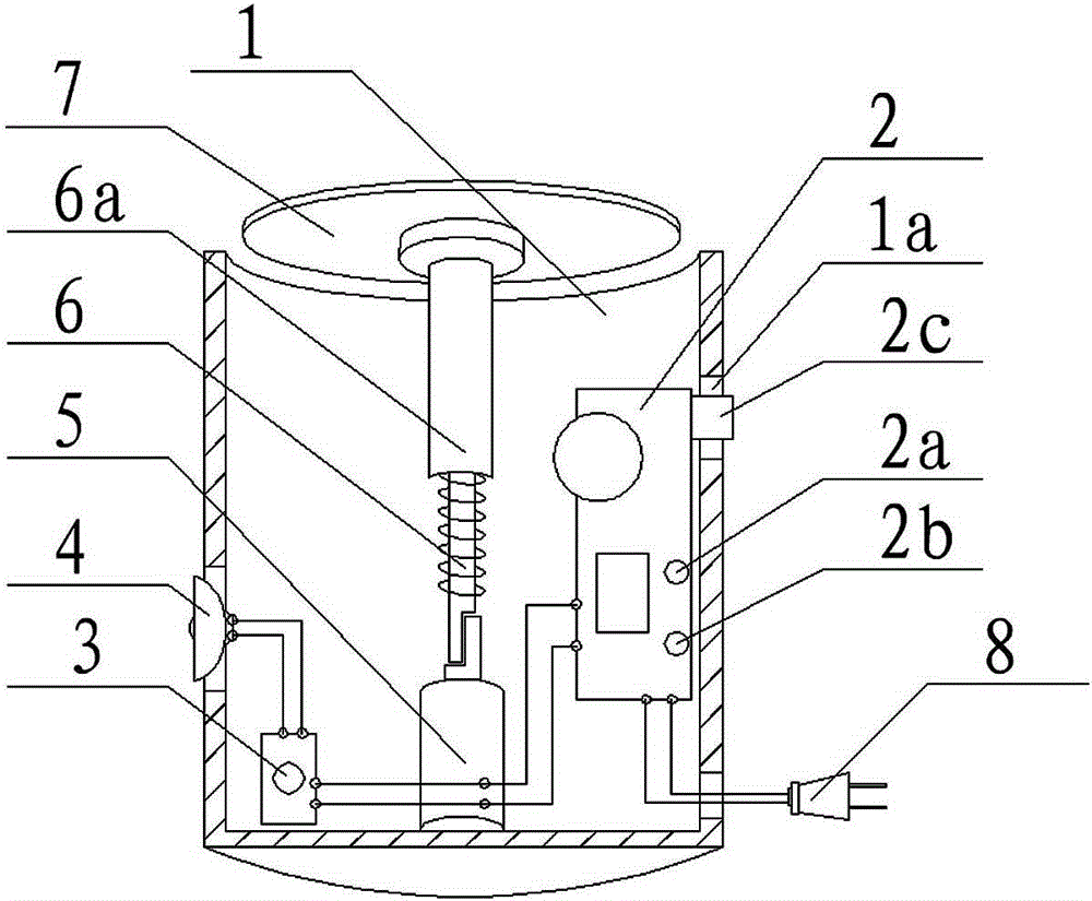 Sound control display platform