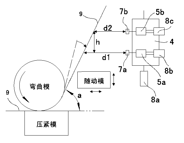 Method and device of elbow pipe angle detection