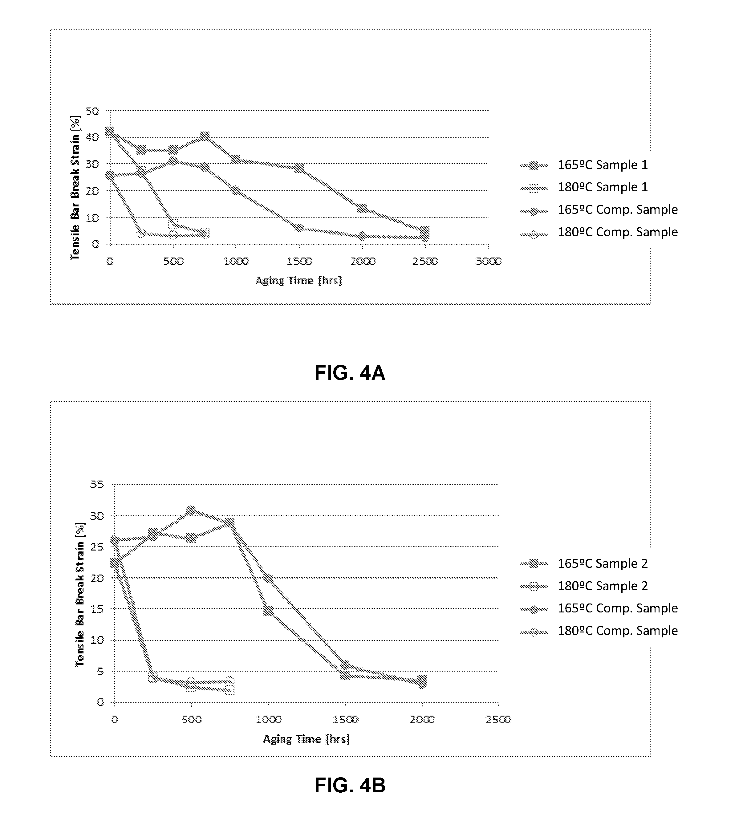 Stabilized Flexible Thermoplastic Composition and Products Formed Therefrom