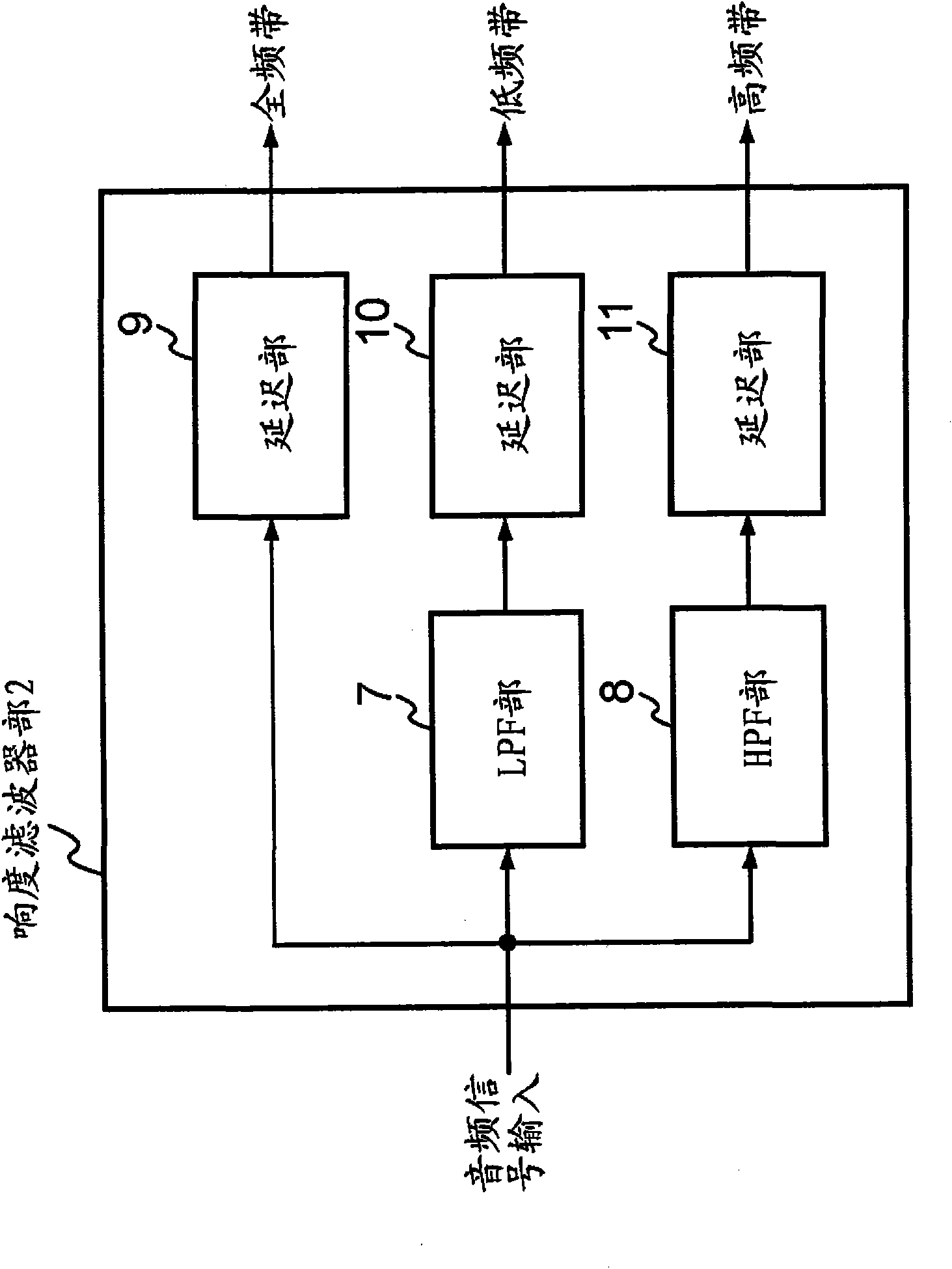 Auditory sensibility correction device