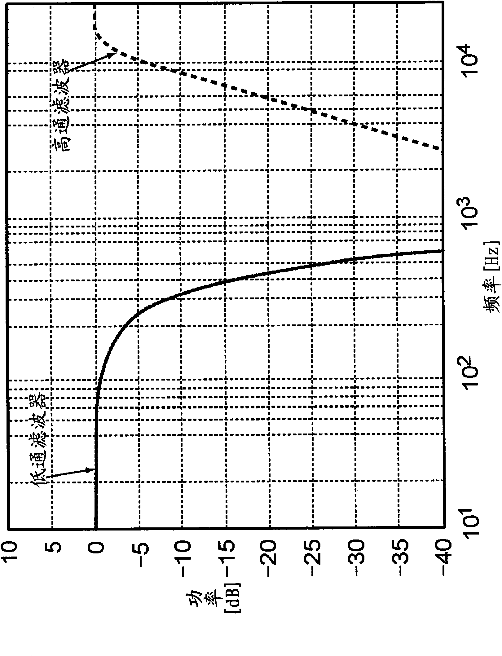 Auditory sensibility correction device