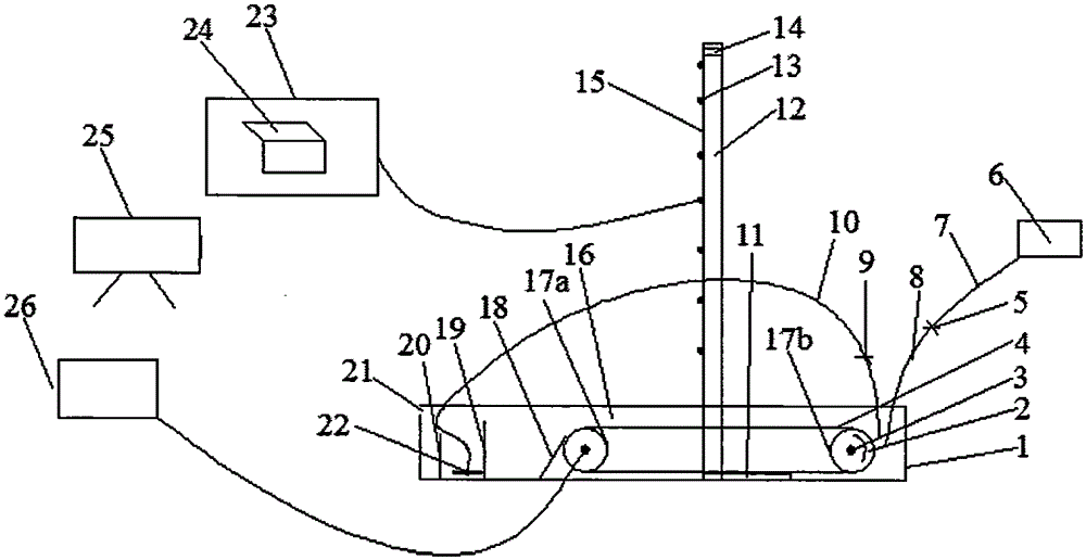 An experimental test device for fire spread behavior of thermoplastic materials