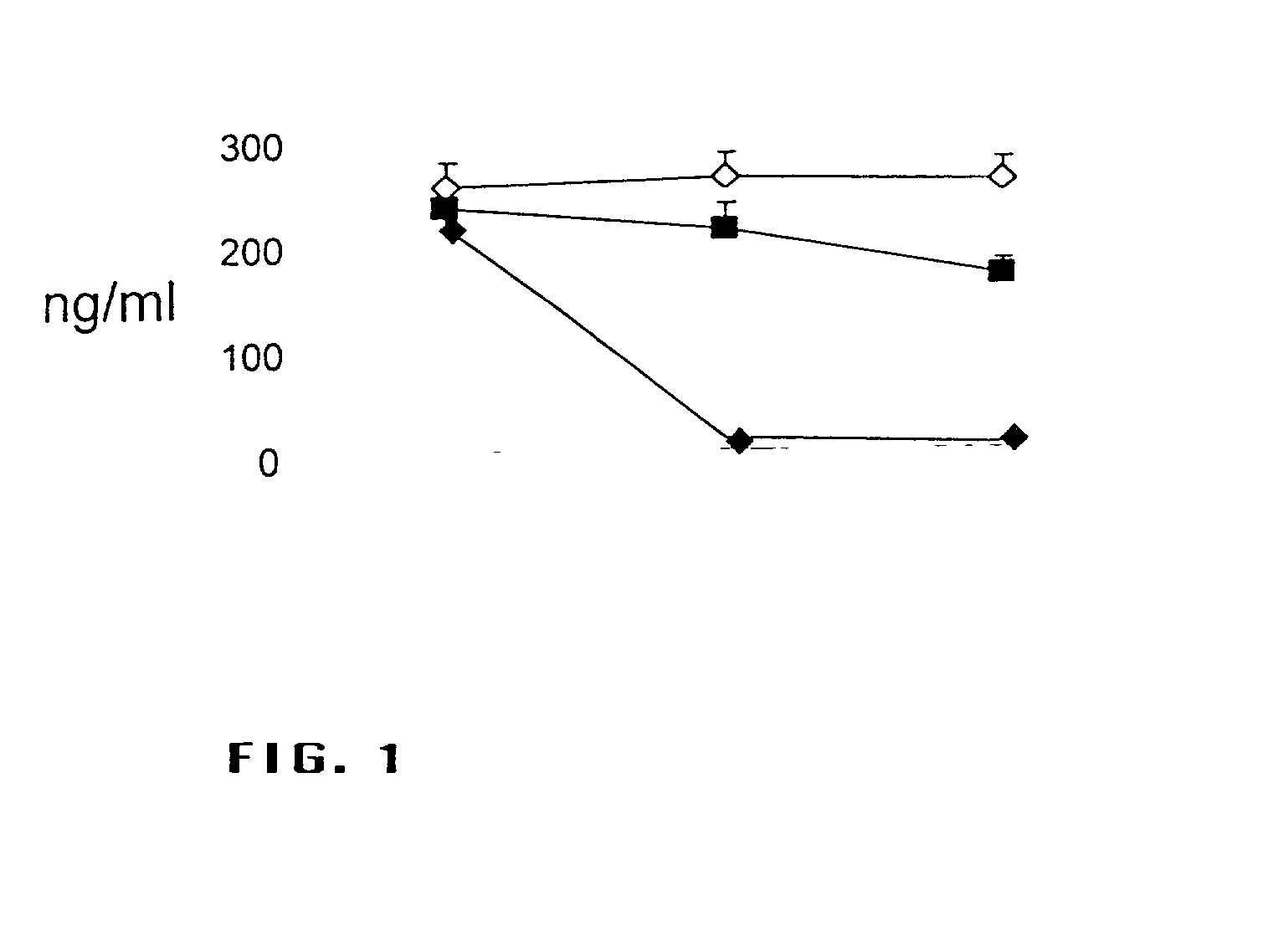 Methods for use in modifying the perception of pain