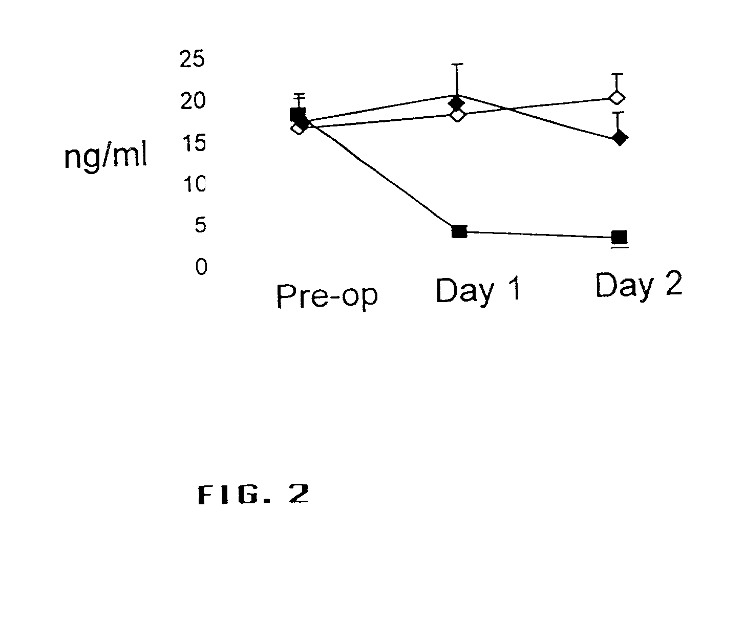 Methods for use in modifying the perception of pain