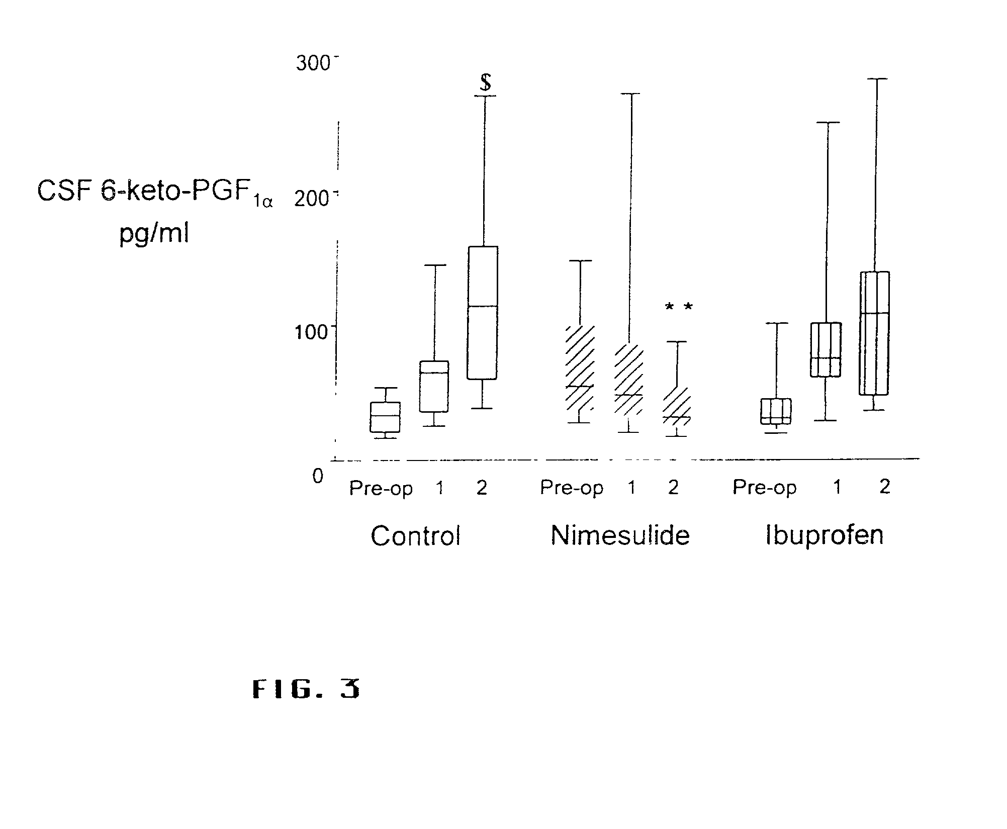 Methods for use in modifying the perception of pain