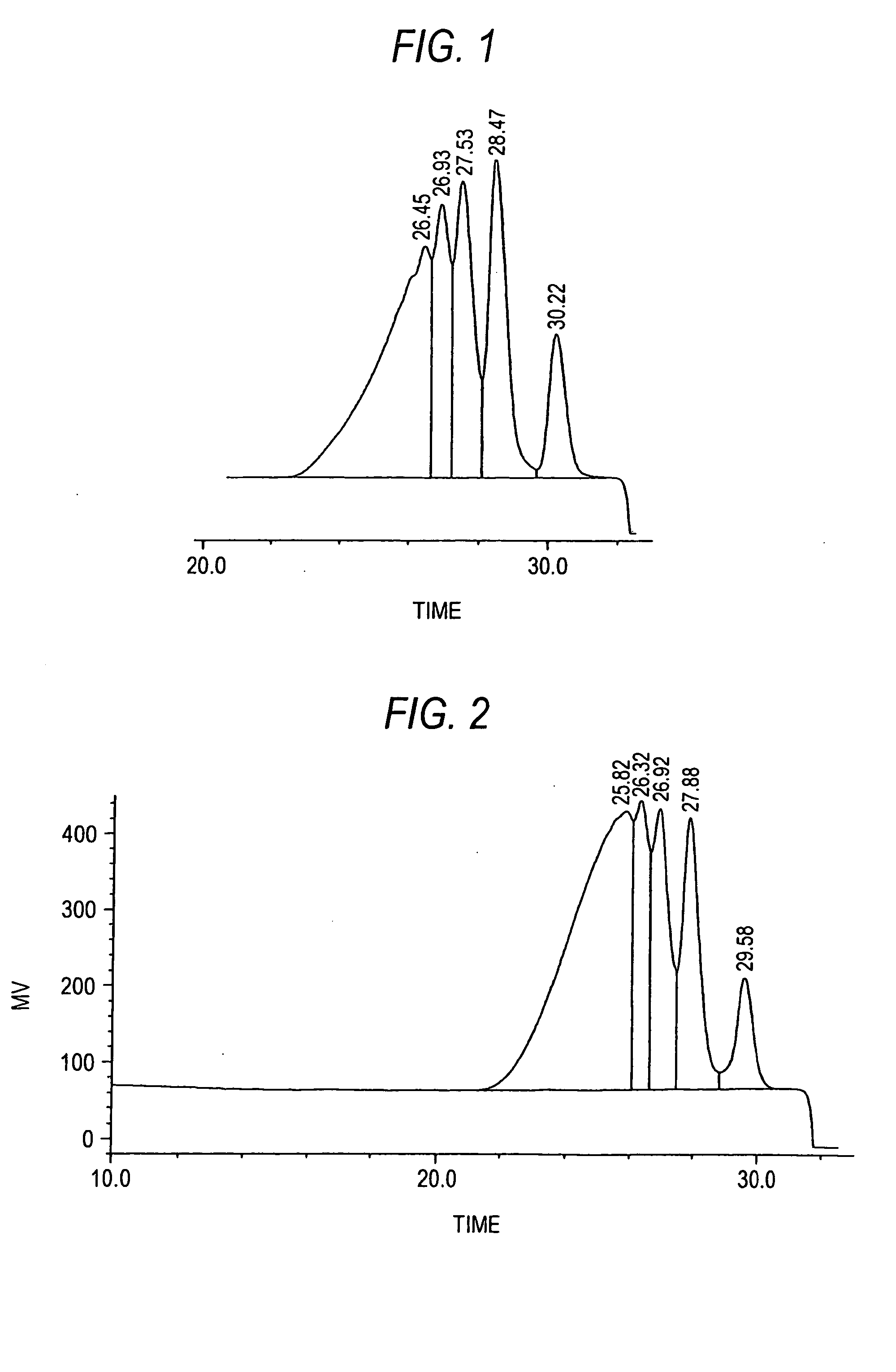 Process for Producing Resorcinol-Formalin Resin