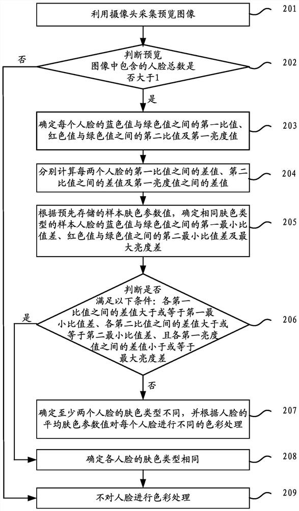 A camera method and mobile terminal