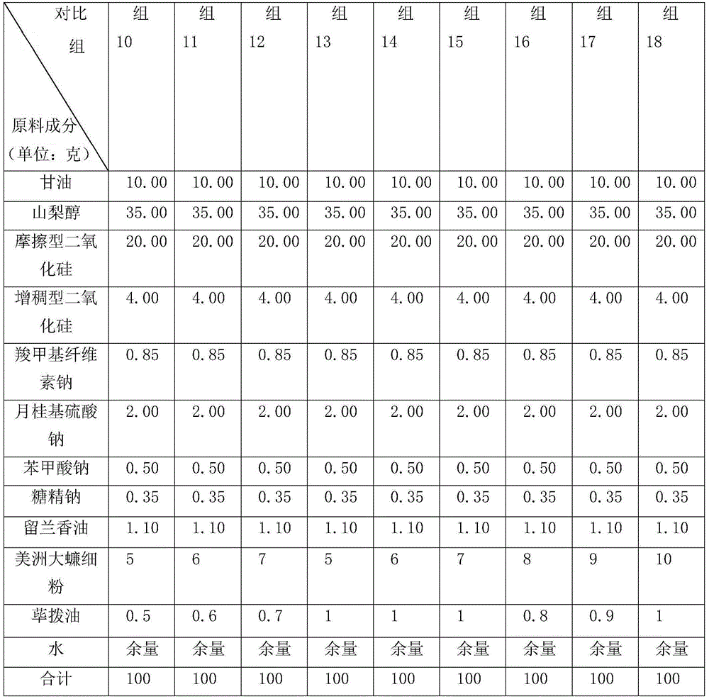 Traditional Chinese medicine composition for treating oral diseases, preparation method, and application of traditional Chinese medicine composition