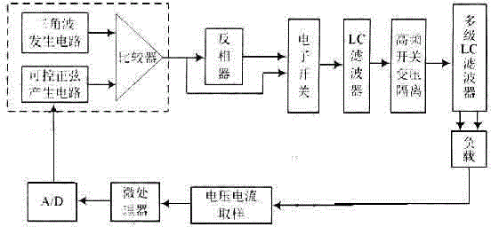 Digital control alternating current stabilized voltage power supply