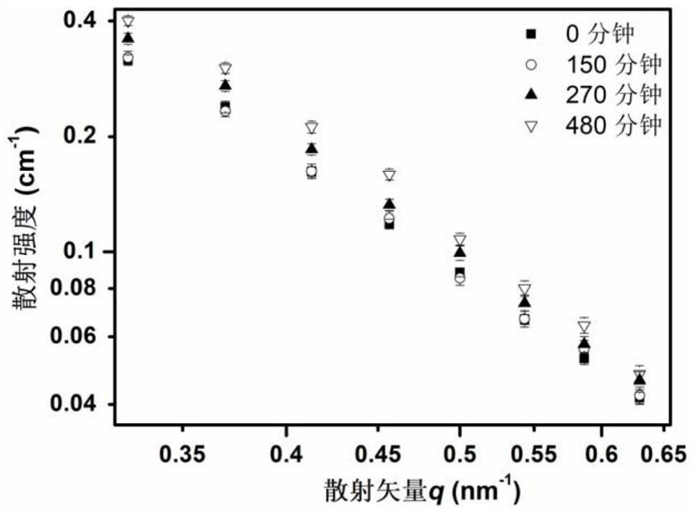 An Analytical Method for Nucleation of Metal Hydrides Containing Surface Oxide Layers