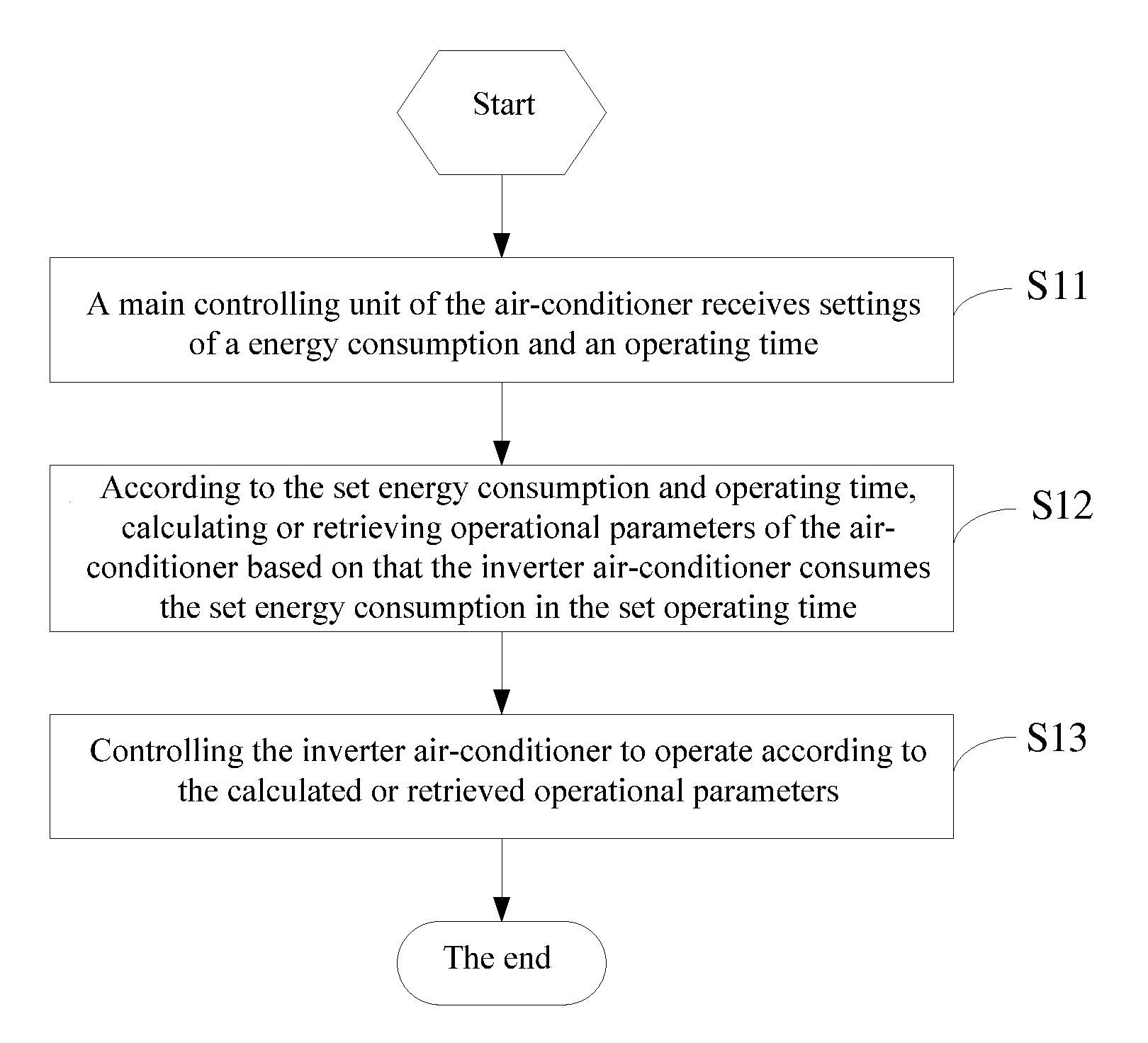 Energy saving controlling method and device of inverter air-conditioner