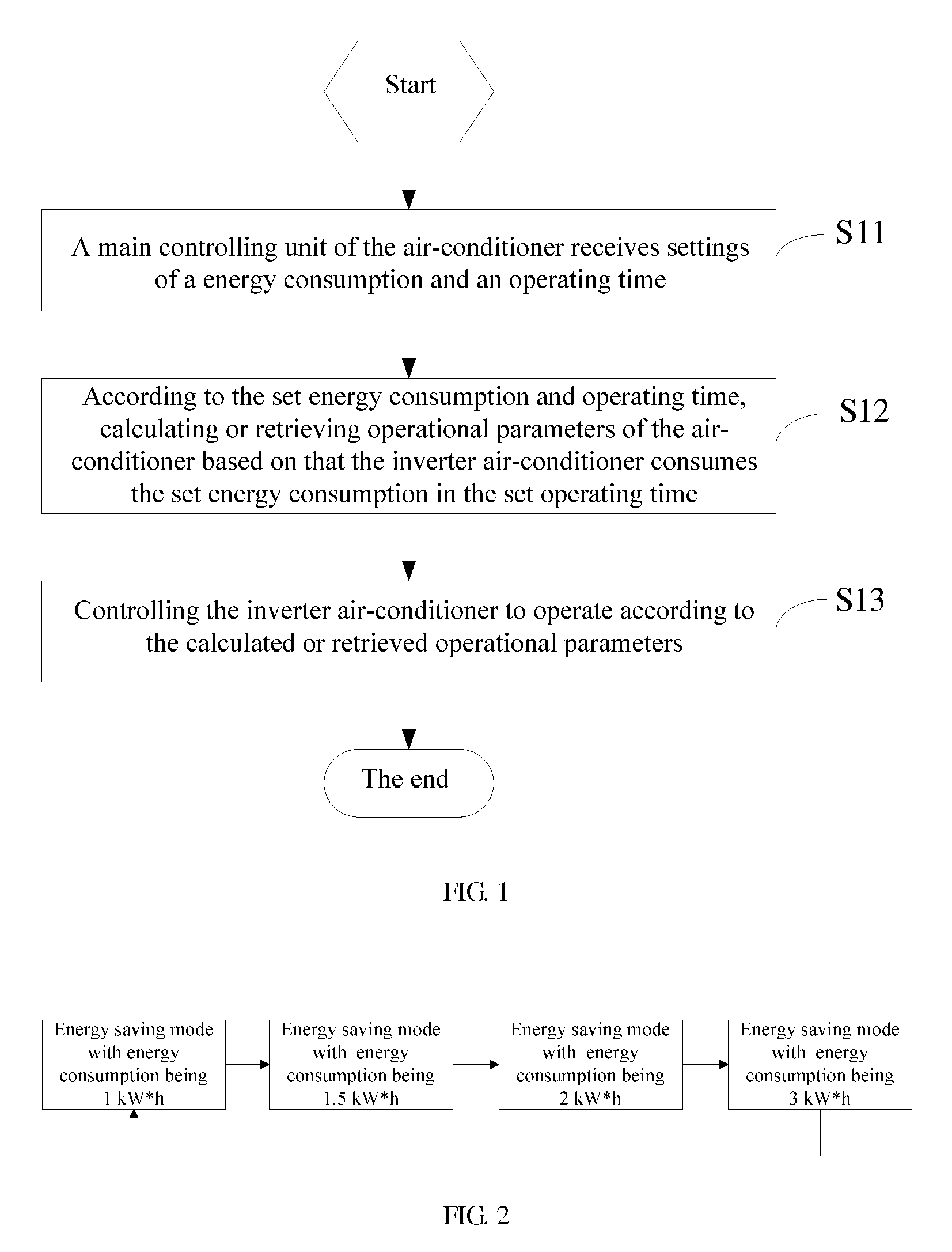 Energy saving controlling method and device of inverter air-conditioner