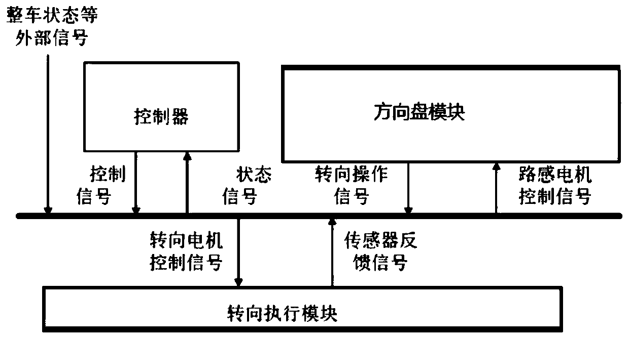 Steer-by-wire system rack force estimation method based on expansion disturbance observer