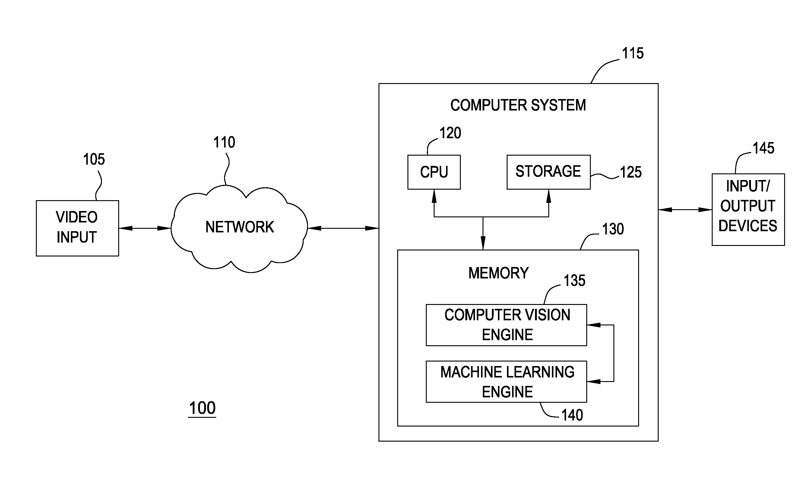 Cognitive model for a machine-learning engine in a video analysis system