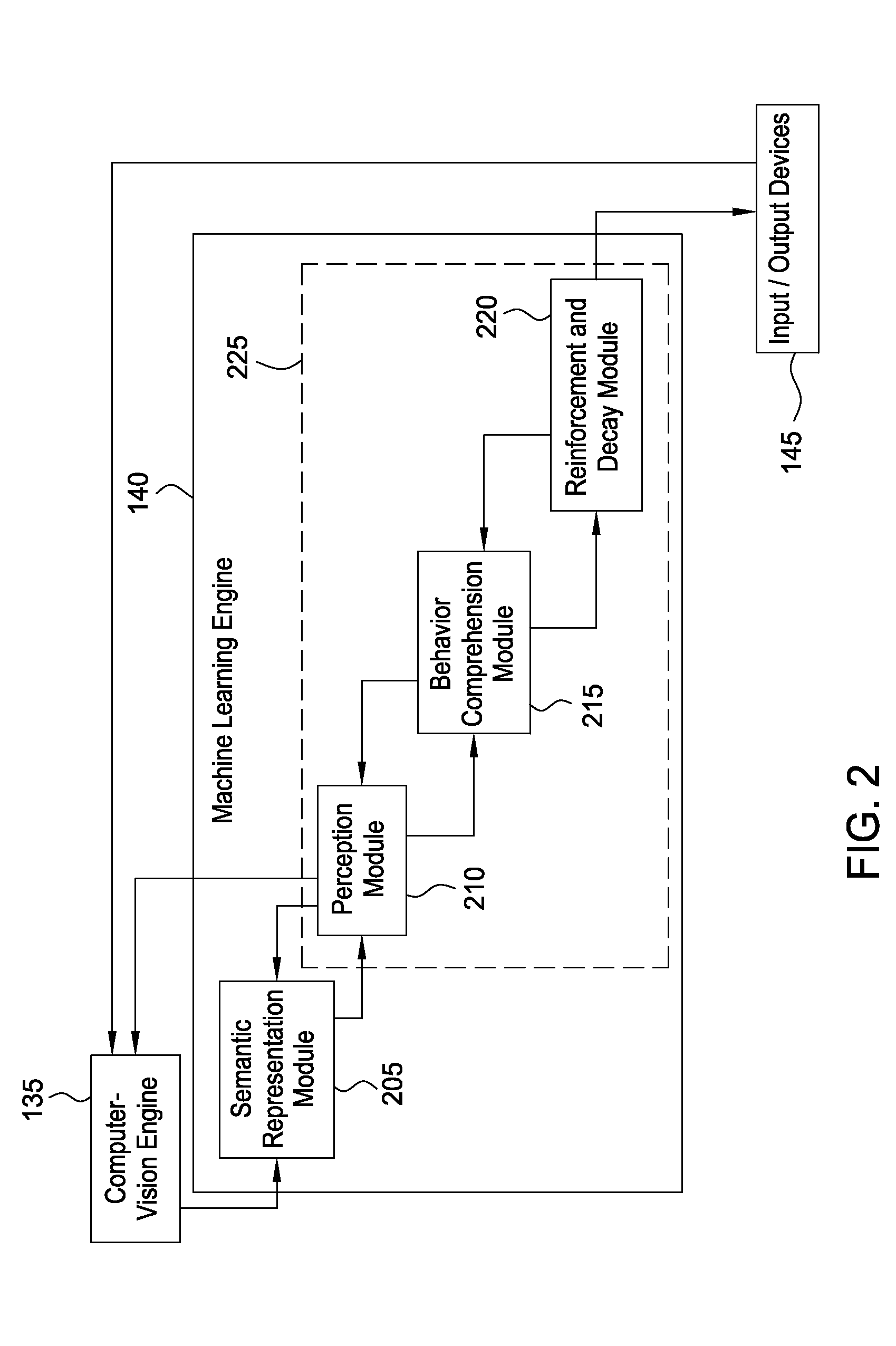 Cognitive model for a machine-learning engine in a video analysis system