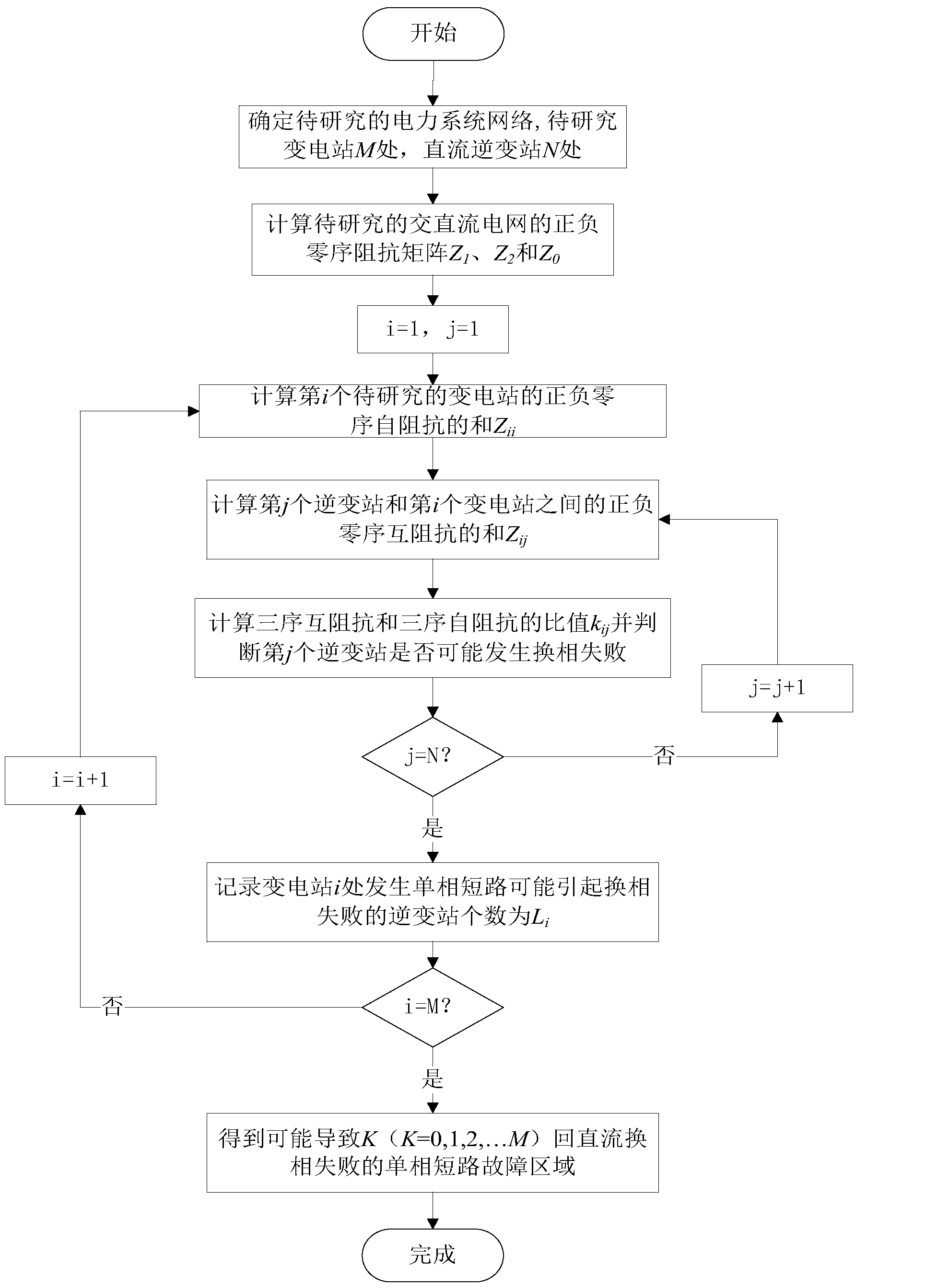 Method for determining single-phase short circuit area causing commutation failure