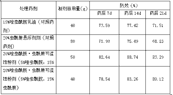 Tolfenpyrad and tebufenozide insecticidal composition