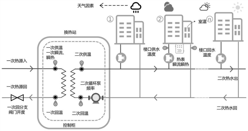 A data-driven precise control method for urban central heating system