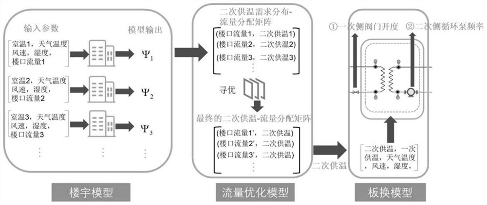 A data-driven precise control method for urban central heating system