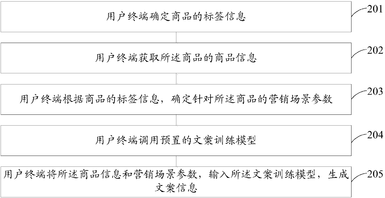 Copywriting information recommendation method and device