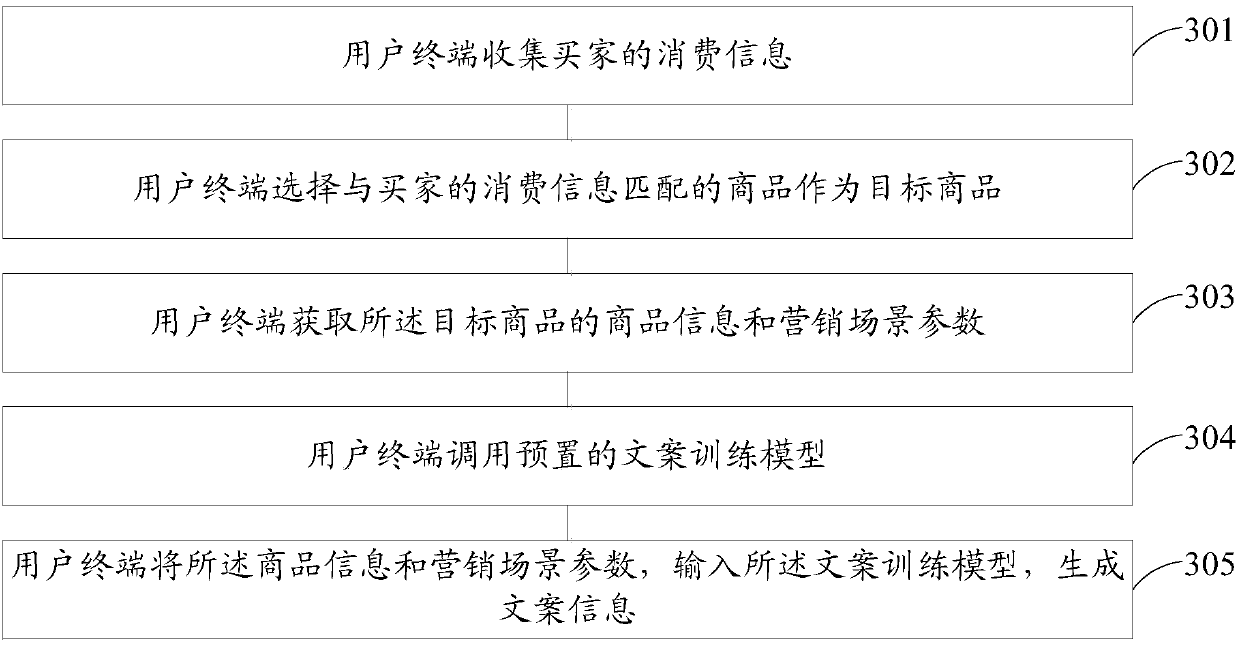 Copywriting information recommendation method and device