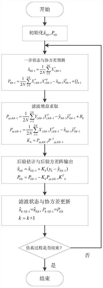 A Construction Method of Turboshaft Engine Adaptive Component Level Simulation Model