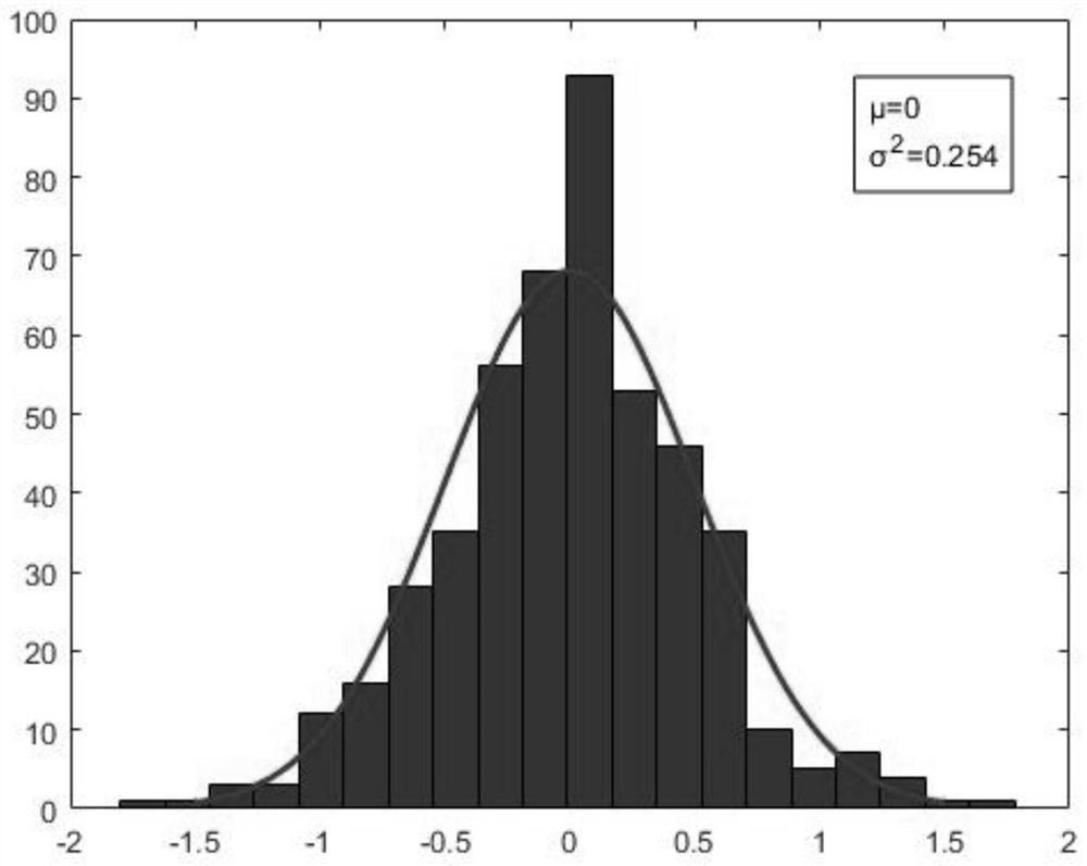 Inversion of co based on oco-2 data and wrf-stilt model  <sub>2</sub> Method and system for background field concentration