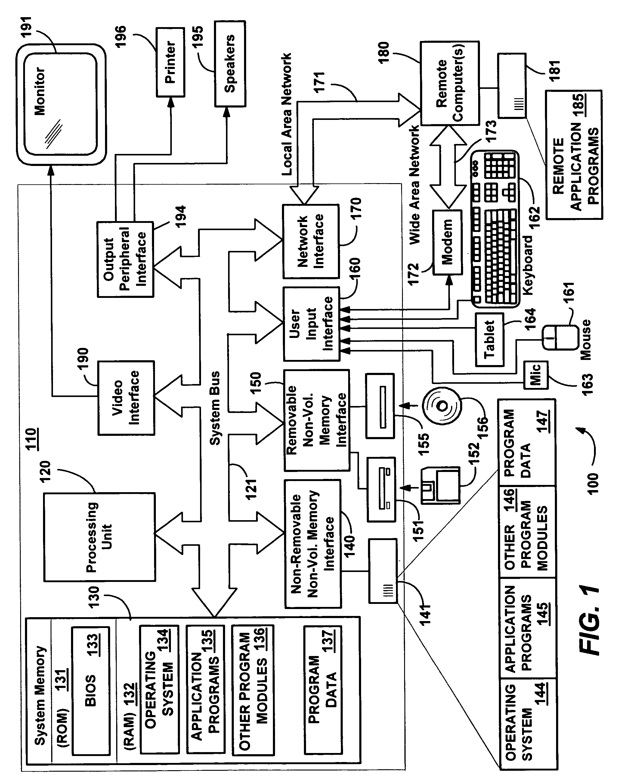 Web service visualizer and display service