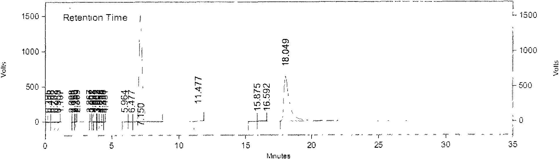 Bioengineering method for synthesis of citicoline