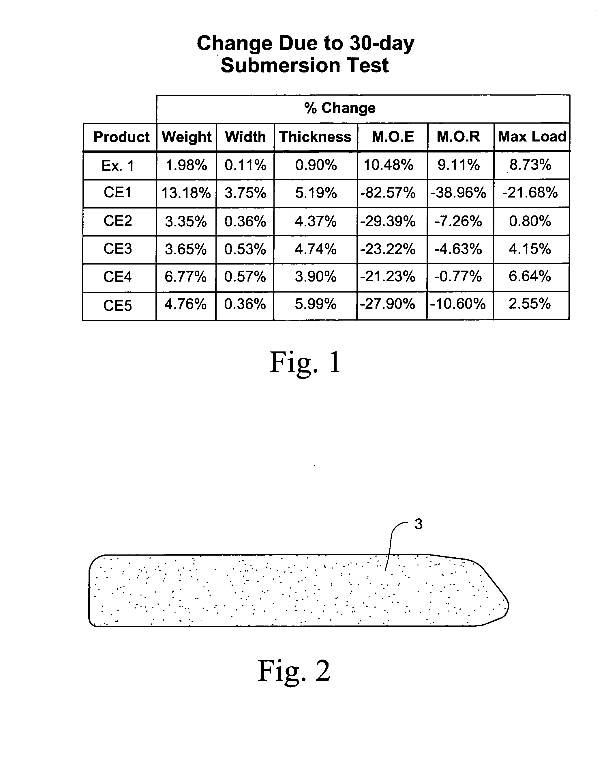 Foamed polymer fiber composite lumber