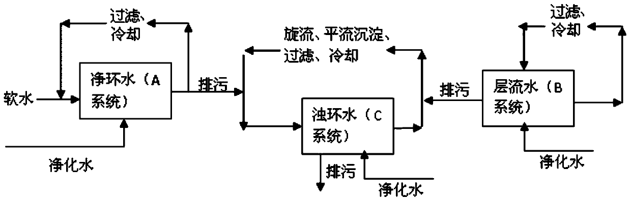 Water circulation method and water circulation system for improving surface quality of hot-rolled strip steel