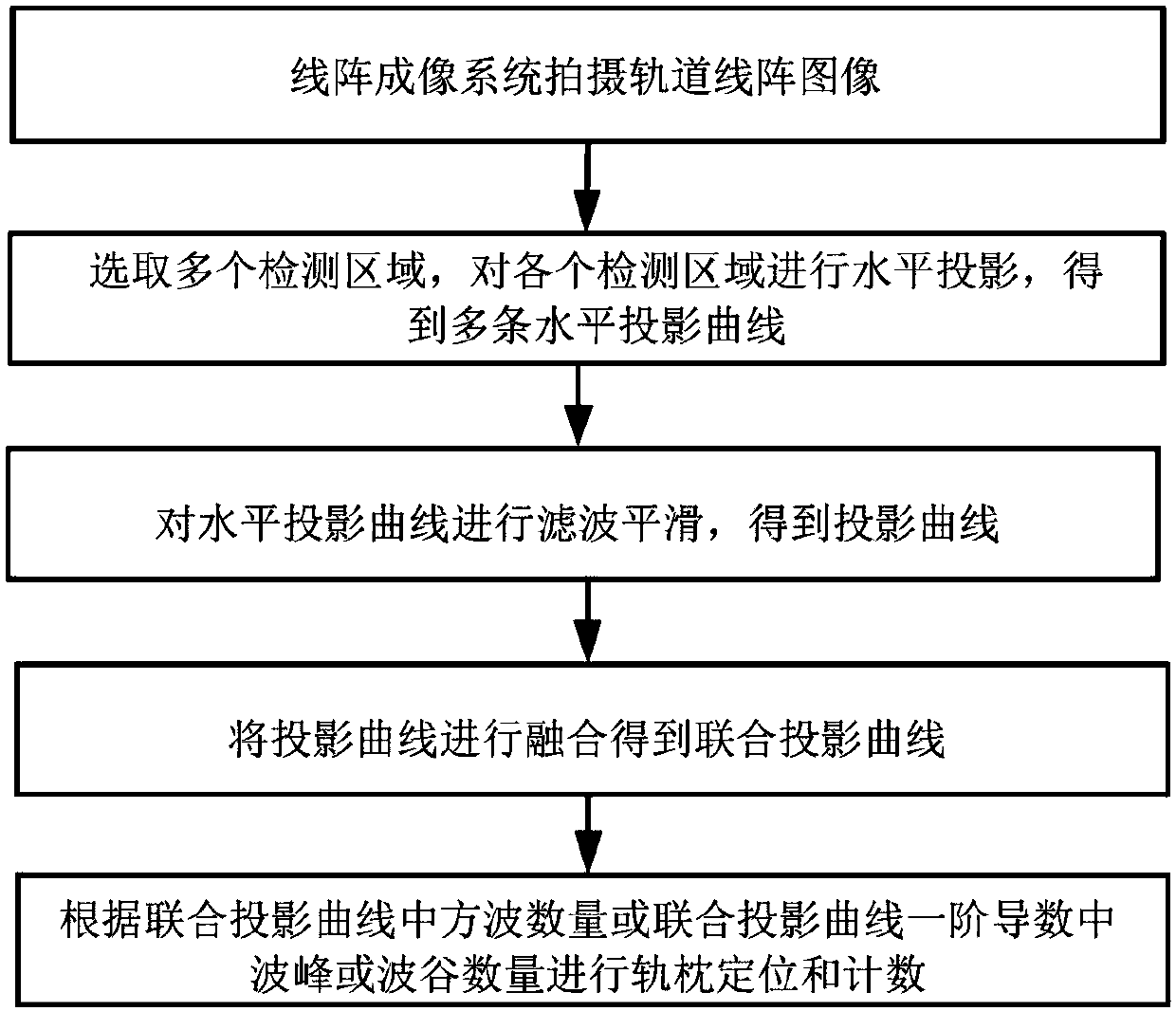 Linear array image sleeper positioning and counting method based on multi-region gray projection