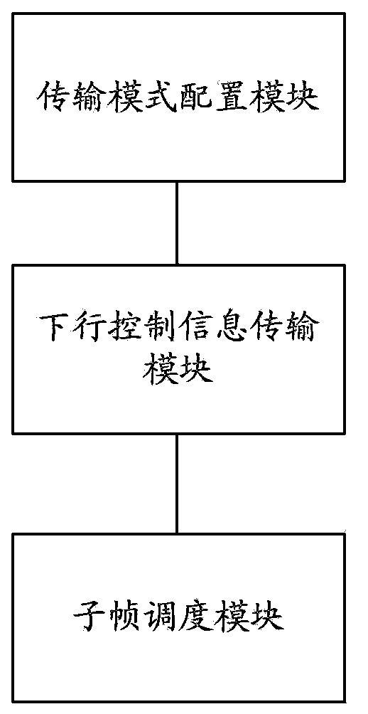 Subframe scheduling method, system, network equipment and terminal