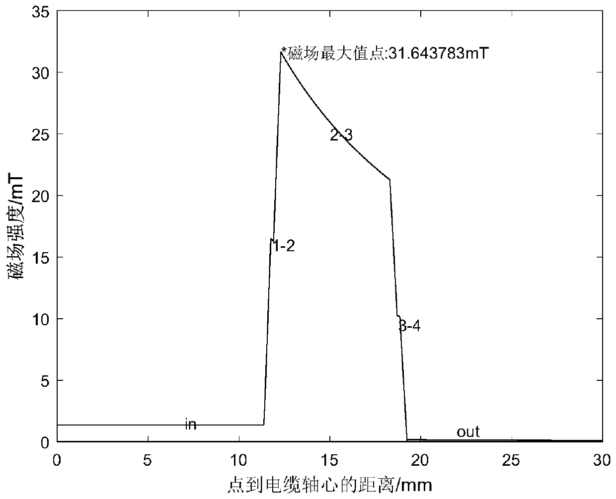 Method for calculating strip magnetic field in high-temperature superconducting cable