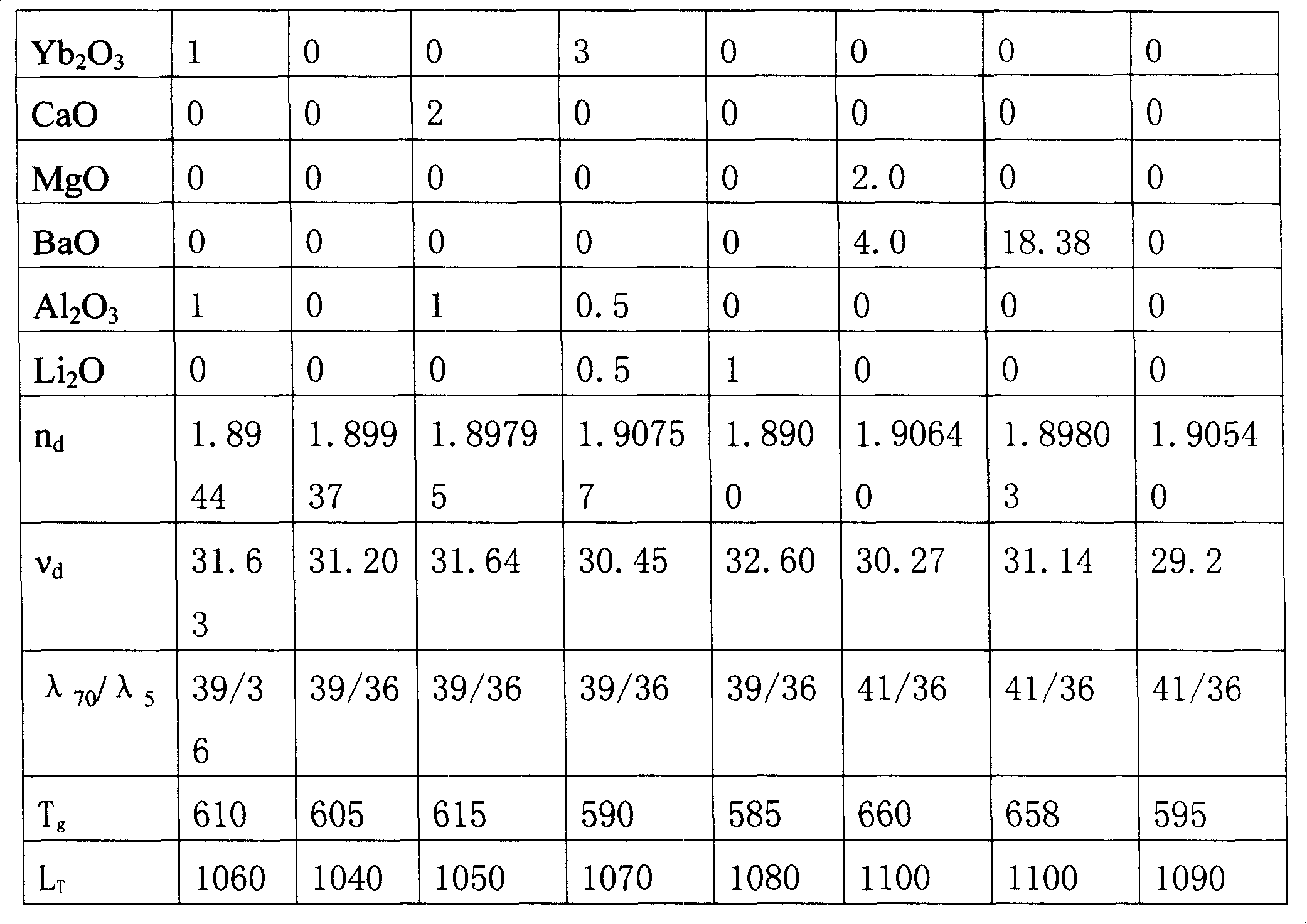 Optical glass with high refractive index