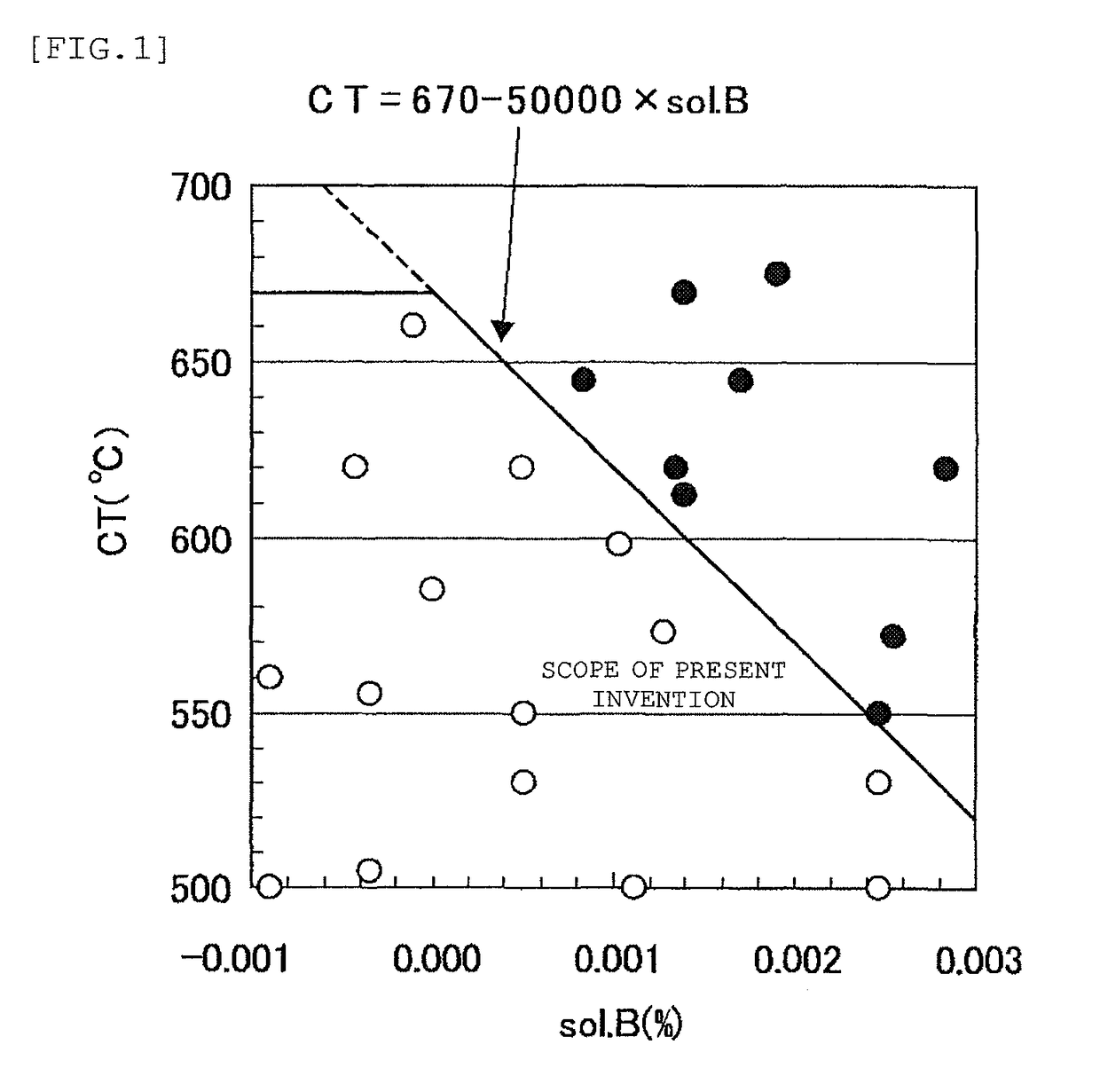 High strength steel sheet and method of manufacturing the same