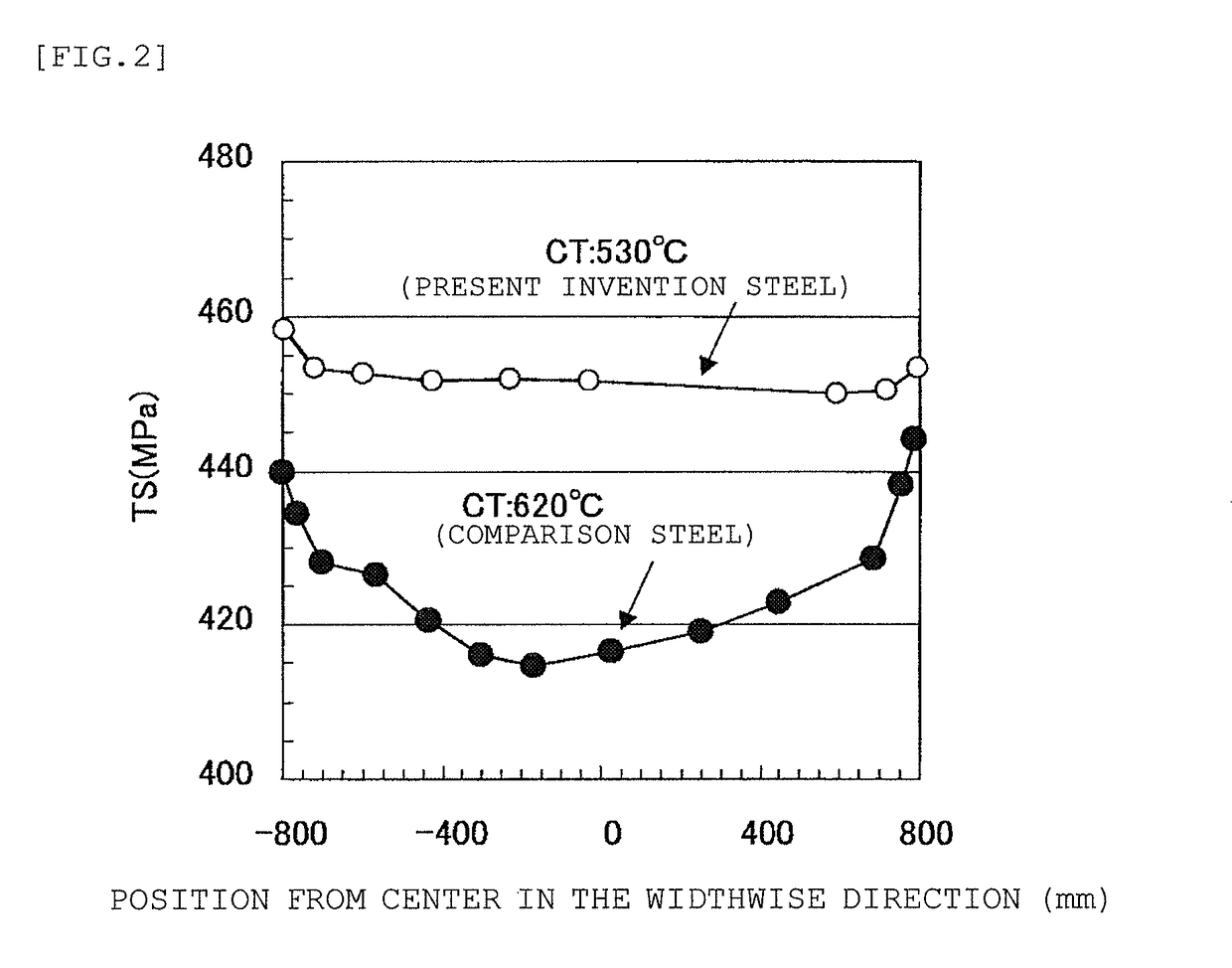 High strength steel sheet and method of manufacturing the same