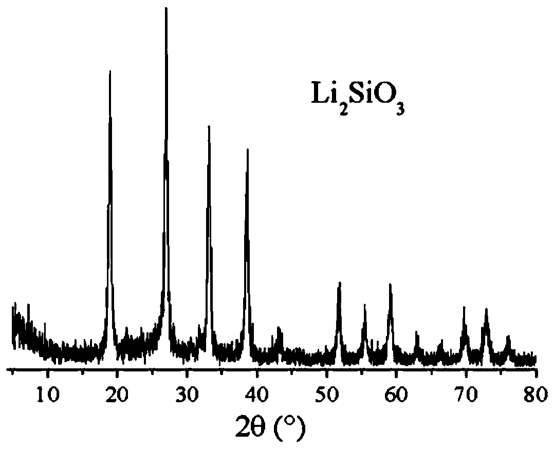 A lithium metasilicate-doped graphene lithium-ion battery negative electrode material and preparation method thereof