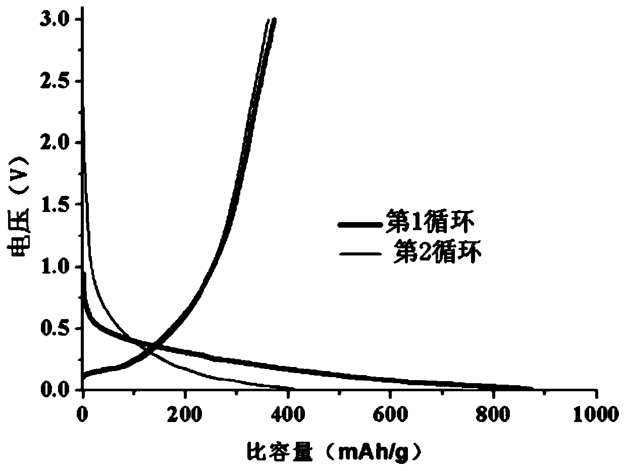 A lithium metasilicate-doped graphene lithium-ion battery negative electrode material and preparation method thereof