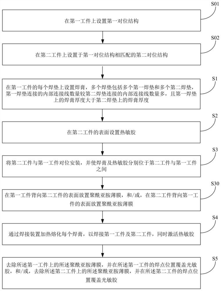 Electronic product welding method