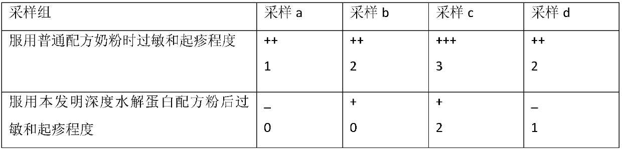 Deeply-hydrolyzed protein formula powder and technology making method