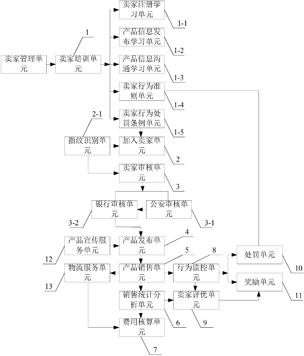 Electronic commerce system and electronic commerce method