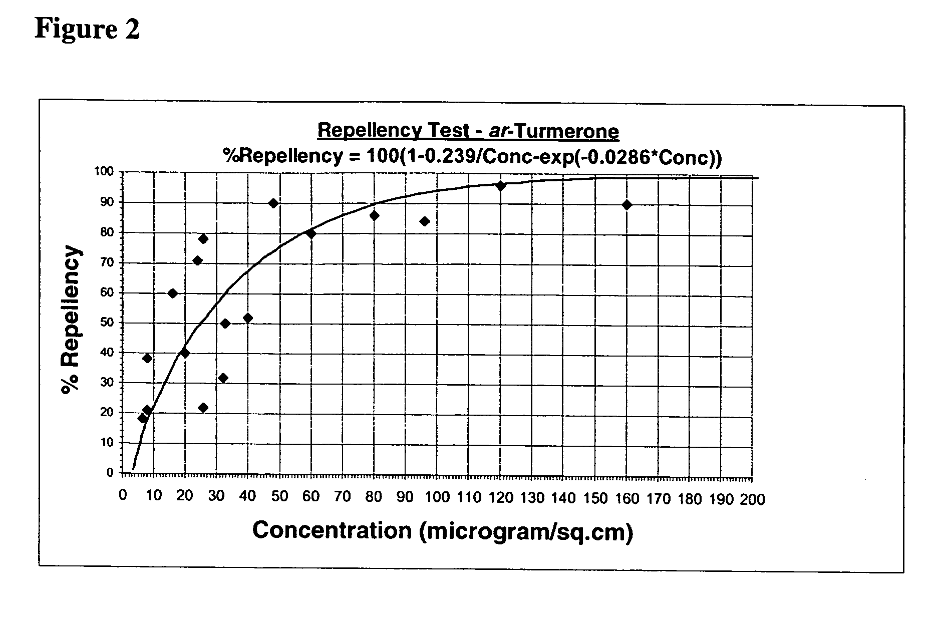 Pest-impervious packaging material and pest-control composition