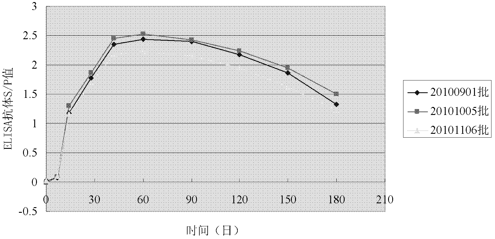 Swine mycoplasma pneumoniae inactivated vaccine and preparation method thereof