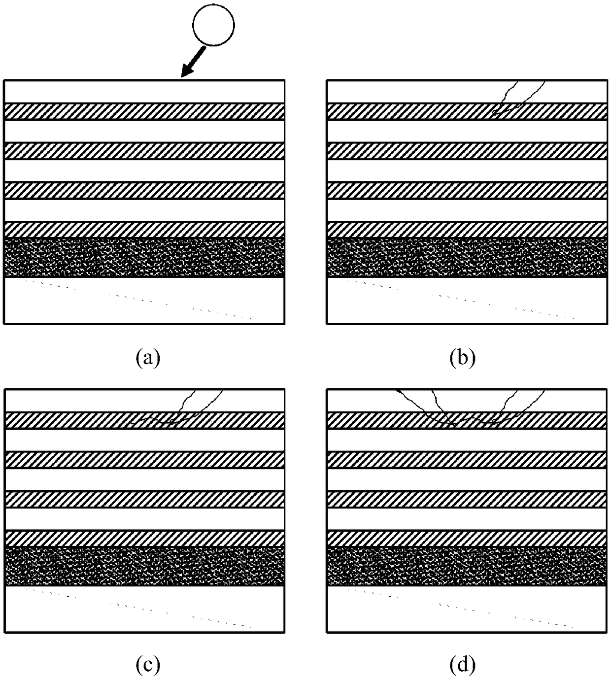 Novel water erosion resistant composite coating structure